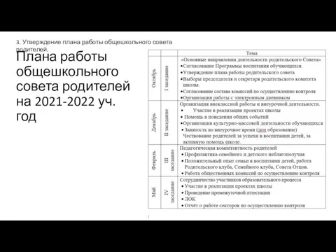 Плана работы общешкольного совета родителей на 2021-2022 уч. год 3. Утверждение плана работы общешкольного совета родителей.