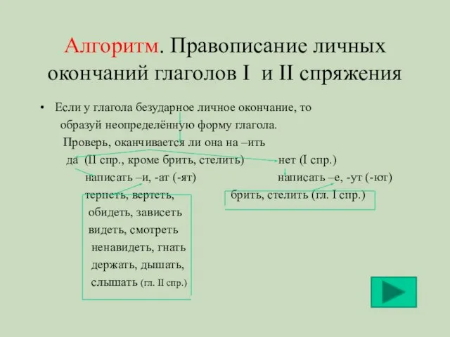 Алгоритм. Правописание личных окончаний глаголов I и II спряжения Если у