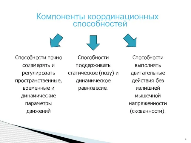 Компоненты координационных способностей