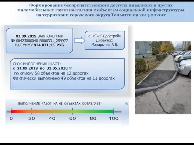 Формирование беспрепятственного доступа инвалидов и других маломобильных групп населения к объектам