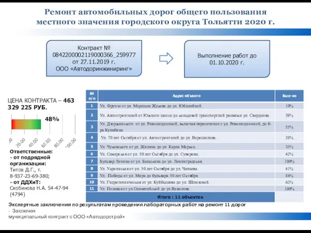 ЦЕНА КОНТРАКТА – 463 329 225 РУБ. Контракт № 0842200002119000366_259977 от