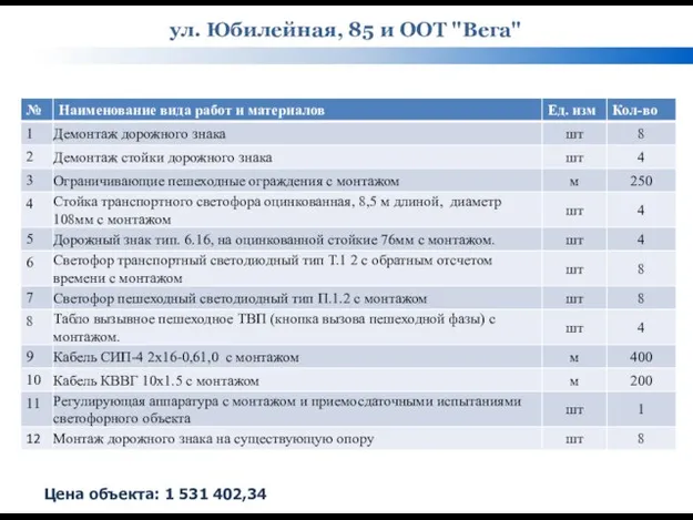 ул. Юбилейная, 85 и ООТ "Вега" Цена объекта: 1 531 402,34