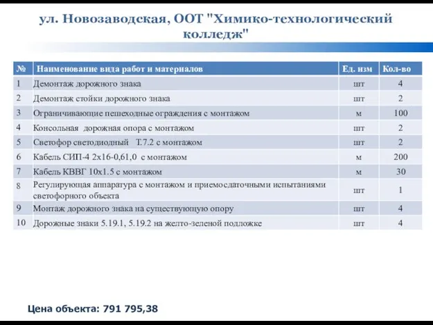 ул. Новозаводская, ООТ "Химико-технологический колледж" Цена объекта: 791 795,38