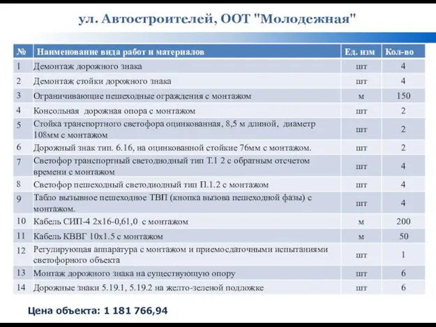 ул. Автостроителей, ООТ "Молодежная" Цена объекта: 1 181 766,94