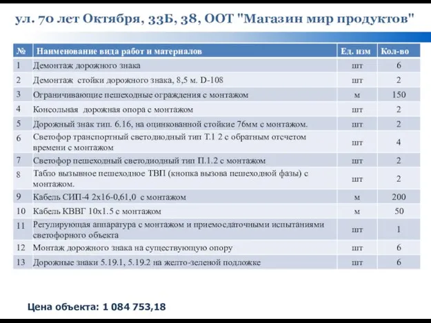 ул. 70 лет Октября, 33Б, 38, ООТ "Магазин мир продуктов" Цена объекта: 1 084 753,18