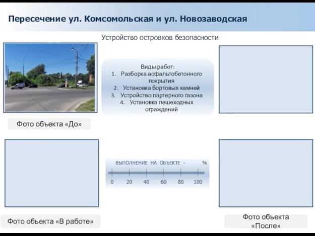 Пересечение ул. Комсомольская и ул. Новозаводская Устройство островков безопасности Фото объекта