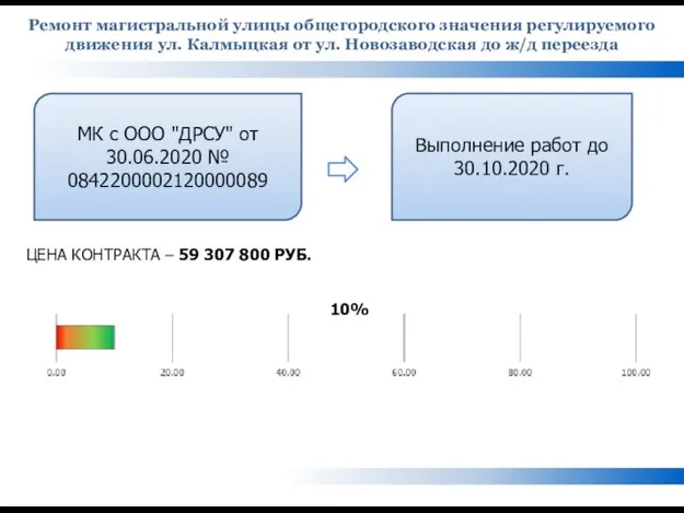 Ремонт магистральной улицы общегородского значения регулируемого движения ул. Калмыцкая от ул.