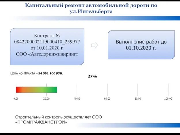 Капитальный ремонт автомобильной дороги по ул.Ингельберга ЦЕНА КОНТРАКТА – 54 591