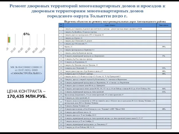 Ремонт дворовых территорий многоквартирных домов и проездов к дворовым территориям многоквартирных