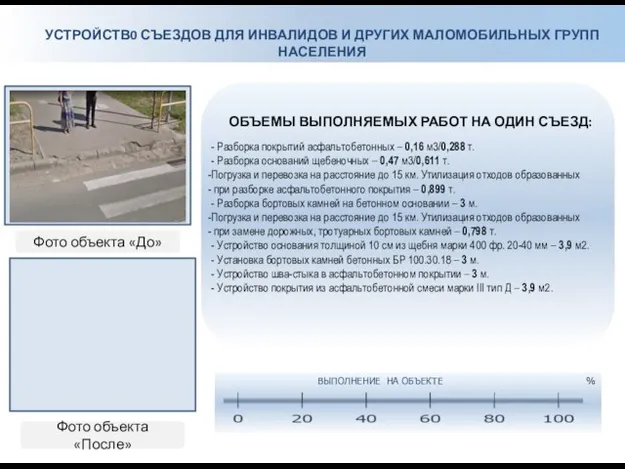 УСТРОЙСТВ0 СЪЕЗДОВ ДЛЯ ИНВАЛИДОВ И ДРУГИХ МАЛОМОБИЛЬНЫХ ГРУПП НАСЕЛЕНИЯ Фото объекта