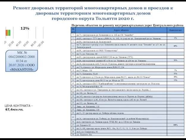 Ремонт дворовых территорий многоквартирных домов и проездов к дворовым территориям многоквартирных