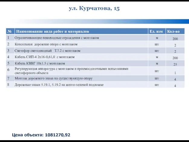 ул. Курчатова, 15 Цена объекта: 1081270,92