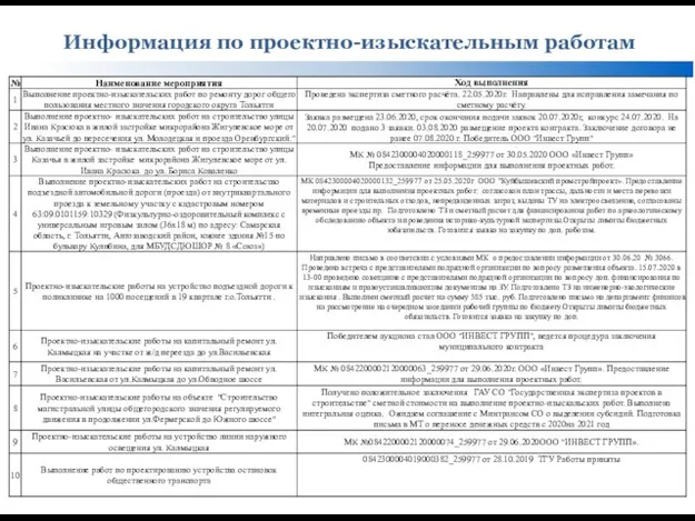 Информация по проектно-изыскательным работам