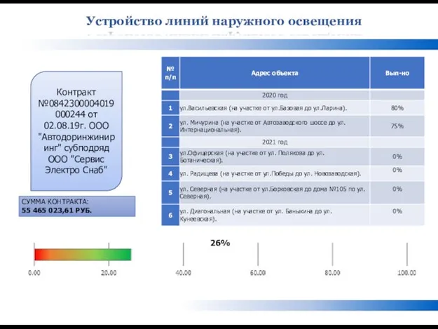 Устройство линий наружного освещения Контракт №0842300004019000244 от 02.08.19г. ООО "Автодоринжиниринг" субподряд