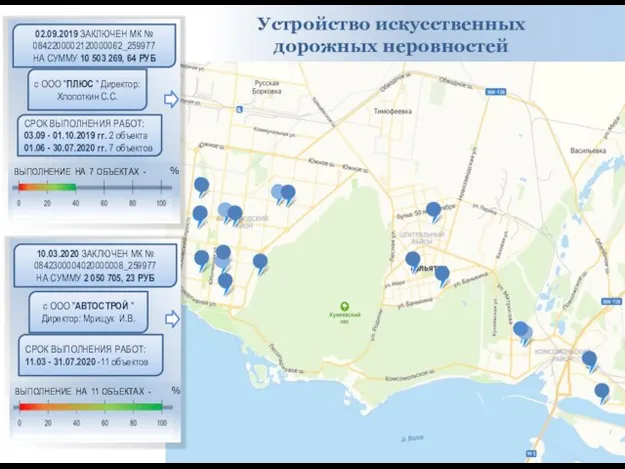 Устройство искусственных дорожных неровностей