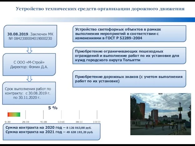 Устройство технических средств организации дорожного движения 30.08.2019. Заключен МК № 0842300004019000230