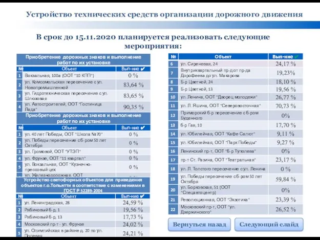 Устройство технических средств организации дорожного движения В срок до 15.11.2020 планируется