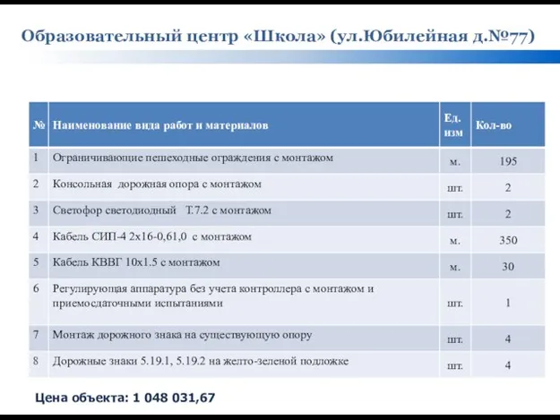 Образовательный центр «Школа» (ул.Юбилейная д.№77) Цена объекта: 1 048 031,67