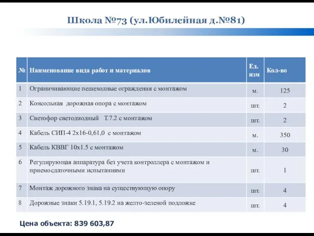 Школа №73 (ул.Юбилейная д.№81) Цена объекта: 839 603,87