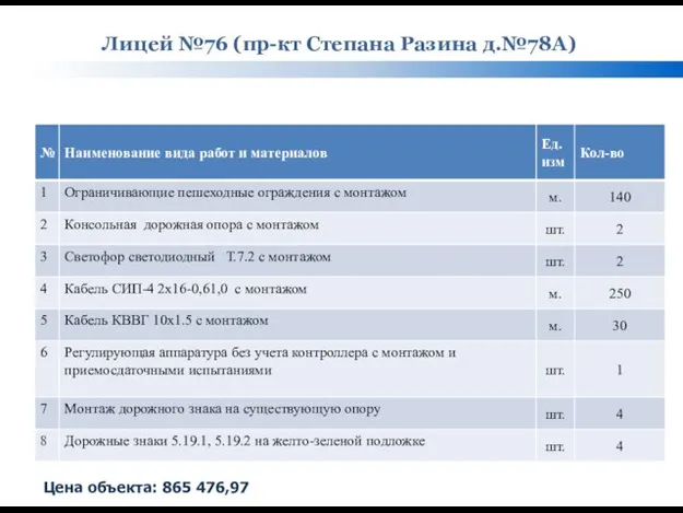 Лицей №76 (пр-кт Степана Разина д.№78А) Цена объекта: 865 476,97