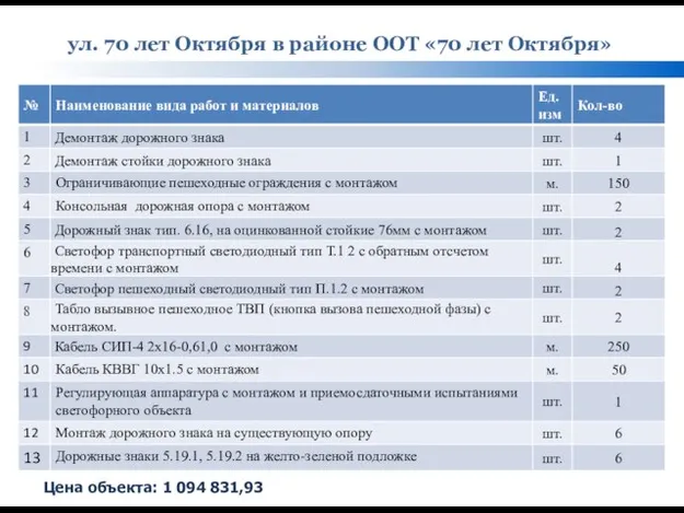 ул. 70 лет Октября в районе ООТ «70 лет Октября» Цена объекта: 1 094 831,93