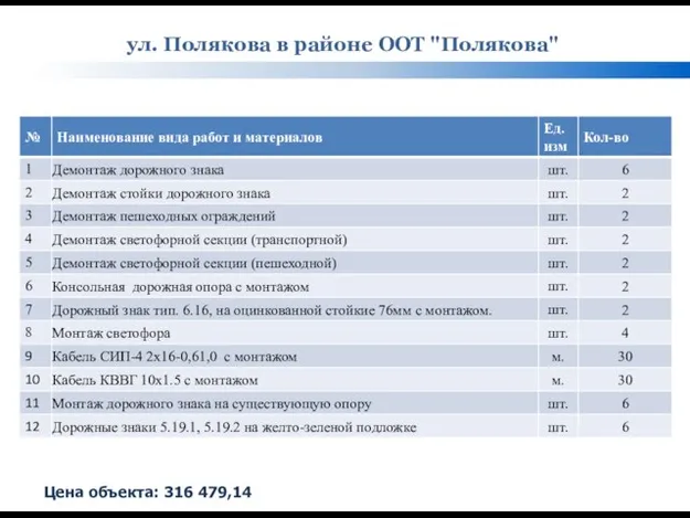 ул. Полякова в районе ООТ "Полякова" Цена объекта: 316 479,14