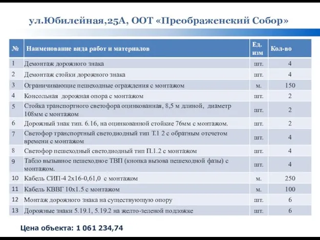 ул.Юбилейная,25А, ООТ «Преображенский Собор» Цена объекта: 1 061 234,74