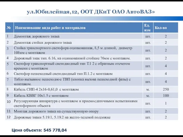 ул.Юбилейная,12, ООТ ДКиТ ОАО АвтоВАЗ» Цена объекта: 545 778,04