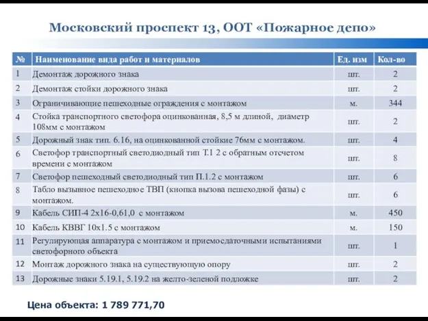 Московский проспект 13, ООТ «Пожарное депо» Цена объекта: 1 789 771,70