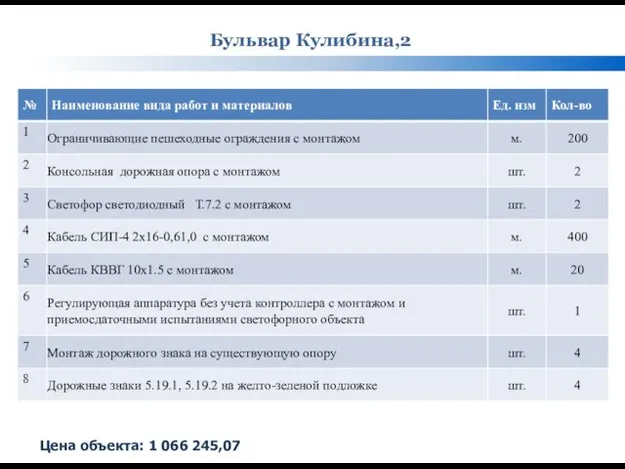 Бульвар Кулибина,2 Цена объекта: 1 066 245,07