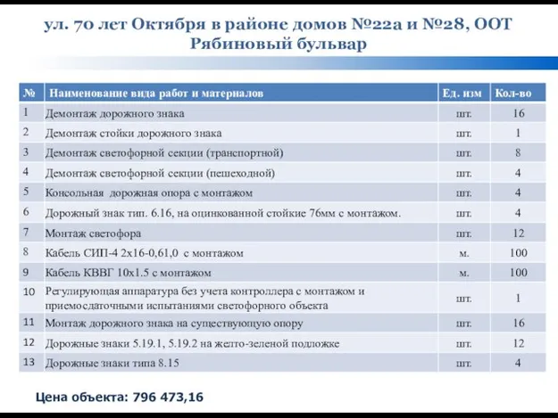 ул. 70 лет Октября в районе домов №22а и №28, ООТ