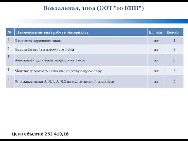 Вокзальная, 100а (ООТ "10 КПП") Цена объекта: 252 419,16