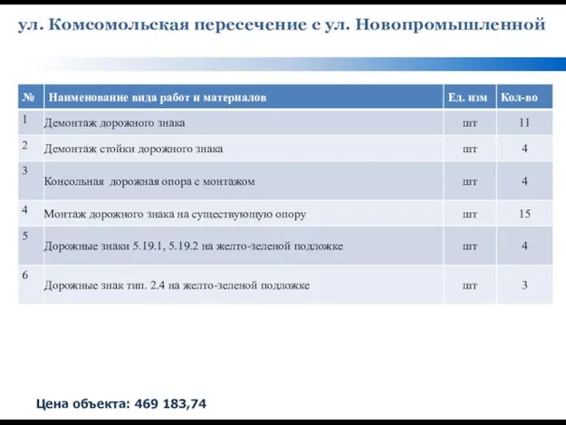 ул. Комсомольская пересечение с ул. Новопромышленной Цена объекта: 469 183,74