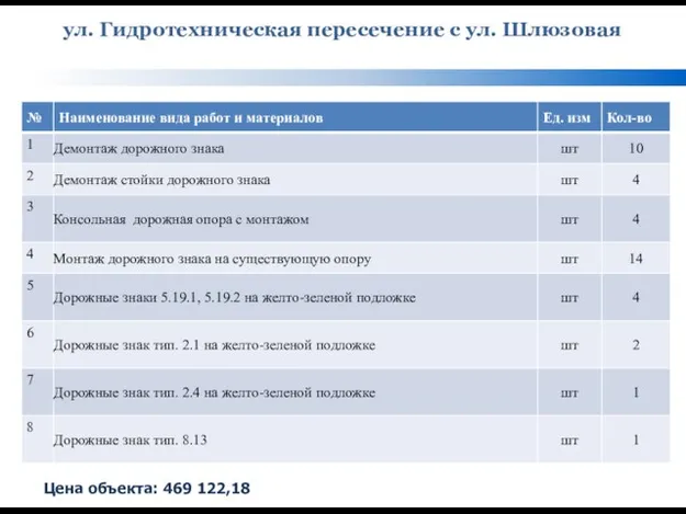 ул. Гидротехническая пересечение с ул. Шлюзовая Цена объекта: 469 122,18