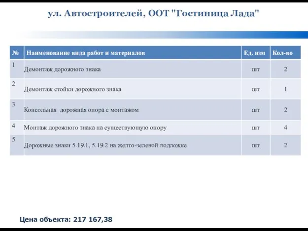 ул. Автостроителей, ООТ "Гостиница Лада" Цена объекта: 217 167,38