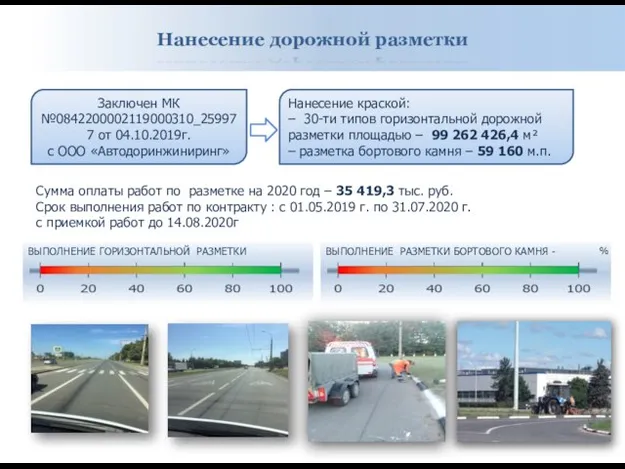 Нанесение дорожной разметки Заключен МК №0842200002119000310_259977 от 04.10.2019г. с ООО «Автодоринжиниринг»