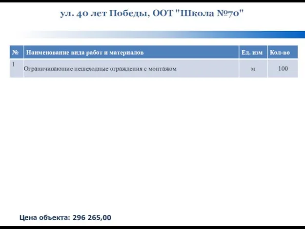 ул. 40 лет Победы, ООТ "Школа №70" Цена объекта: 296 265,00