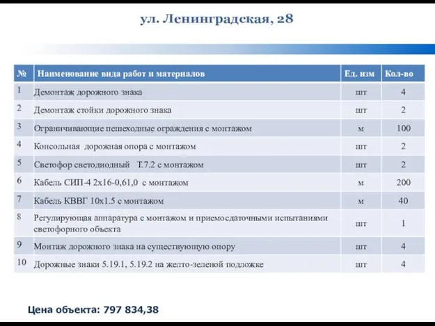 ул. Ленинградская, 28 Цена объекта: 797 834,38