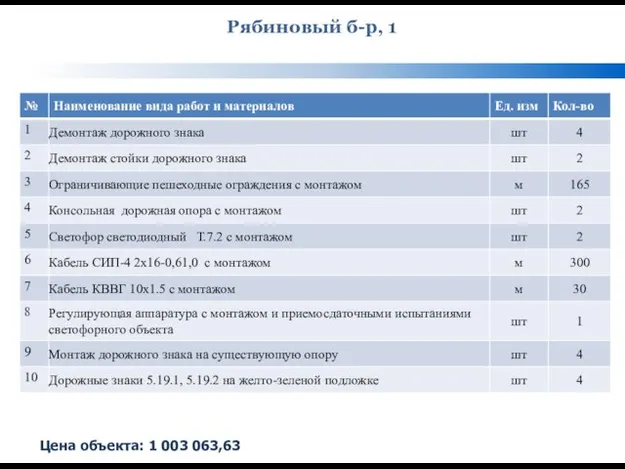 Рябиновый б-р, 1 Цена объекта: 1 003 063,63