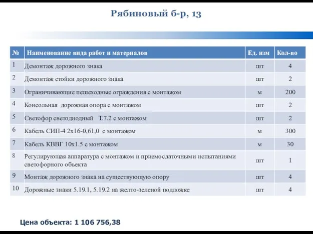 Рябиновый б-р, 13 Цена объекта: 1 106 756,38