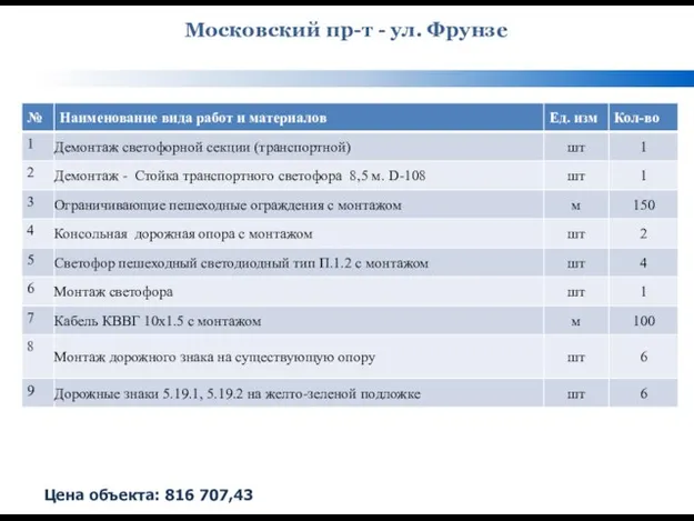 Московский пр-т - ул. Фрунзе Цена объекта: 816 707,43