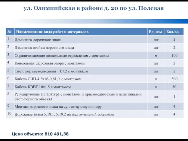 ул. Олимпийская в районе д. 20 по ул. Полевая Цена объекта: 810 491,38