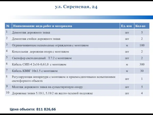 ул. Сиреневая, 24 Цена объекта: 811 826,66