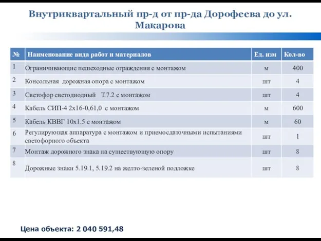 Внутриквартальный пр-д от пр-да Дорофеева до ул. Макарова Цена объекта: 2 040 591,48