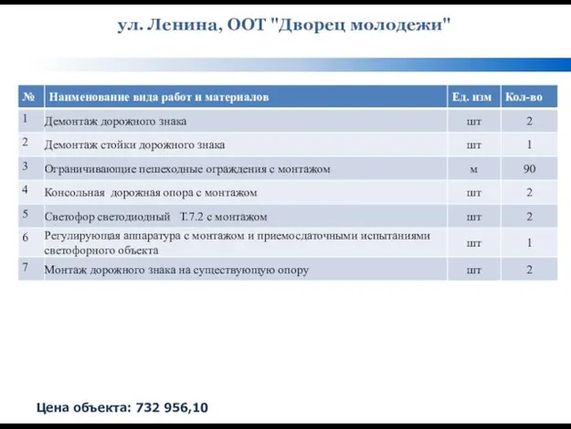 ул. Ленина, ООТ "Дворец молодежи" Цена объекта: 732 956,10