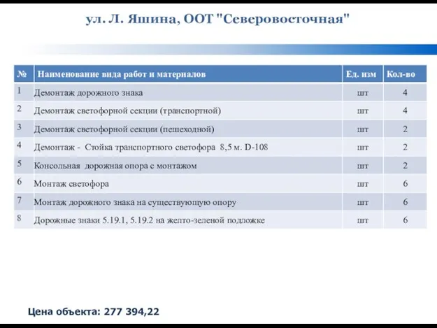 ул. Л. Яшина, ООТ "Северовосточная" Цена объекта: 277 394,22