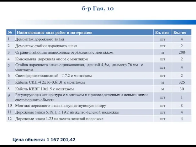 б-р Гая, 10 Цена объекта: 1 167 201,42