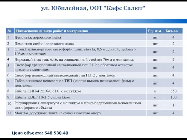 ул. Юбилейная, ООТ "Кафе Салют" Цена объекта: 548 530,40