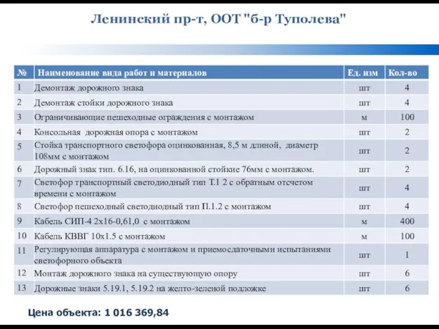 Ленинский пр-т, ООТ "б-р Туполева" Цена объекта: 1 016 369,84