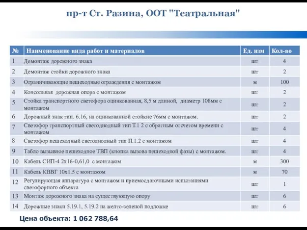 пр-т Ст. Разина, ООТ "Театральная" Цена объекта: 1 062 788,64